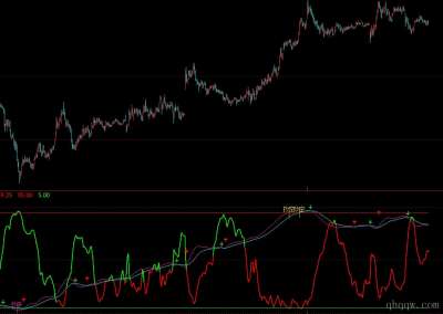 [文华指标]多空分界波段公式源码